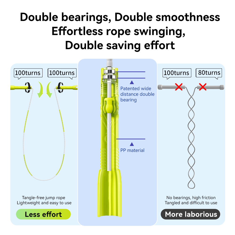Smooth And Speed Jump Rope Wit - مراجعة Jump Rope Speed Bearing وسعره